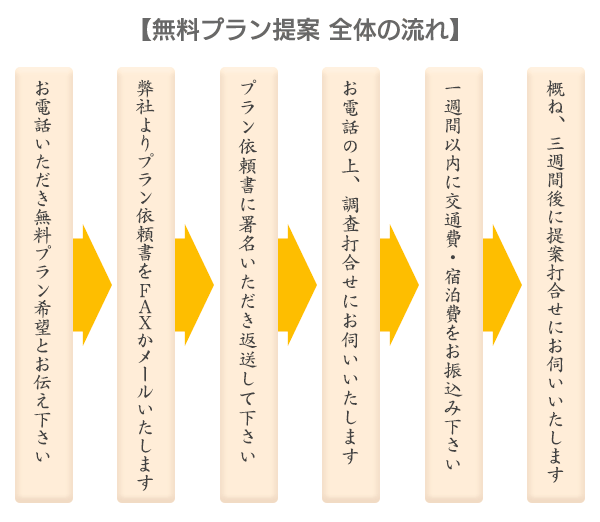 �����v������� �S�̗̂���@�t���[